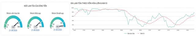 Dòng tiền trên thị trường 99Kl99 link đăng nhập có khả năng chuyển hướng ảnh 4