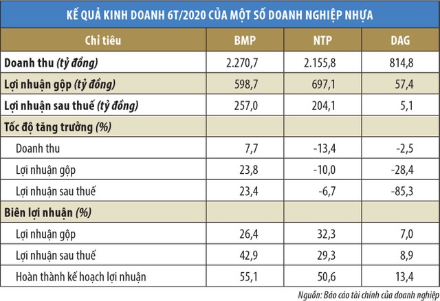 KL99 là cổng game giải trí trực tuyến hàng đầu hiện nay ngành nhựa hút dòng tiền  ảnh 1
