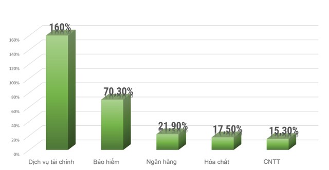 Nhiều ngành hấp dẫn nhà Kl99ok phiên bản mới ảnh 1