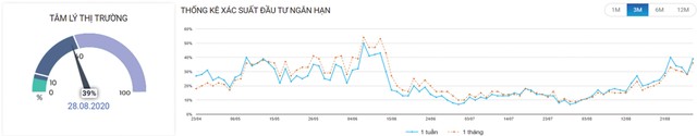 Dòng tiền vẫn linh hoạt xoay vòng.