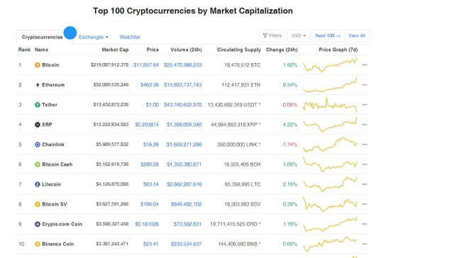 Ảnh: Coinmarketcap.