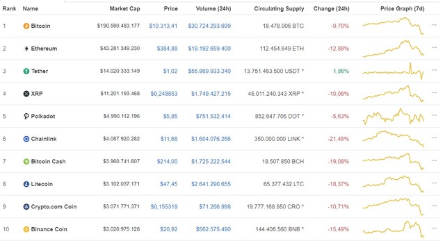 Ảnh: Coinmarketcap.
