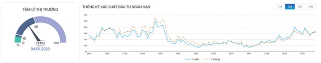 Bên mua dần đánh mất lợi thế.