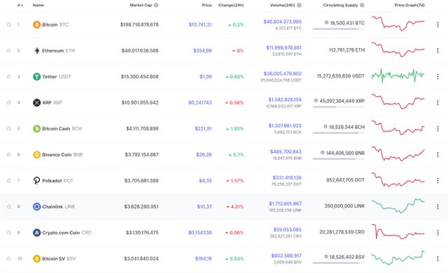 Nguồn: Coinmarketcap.