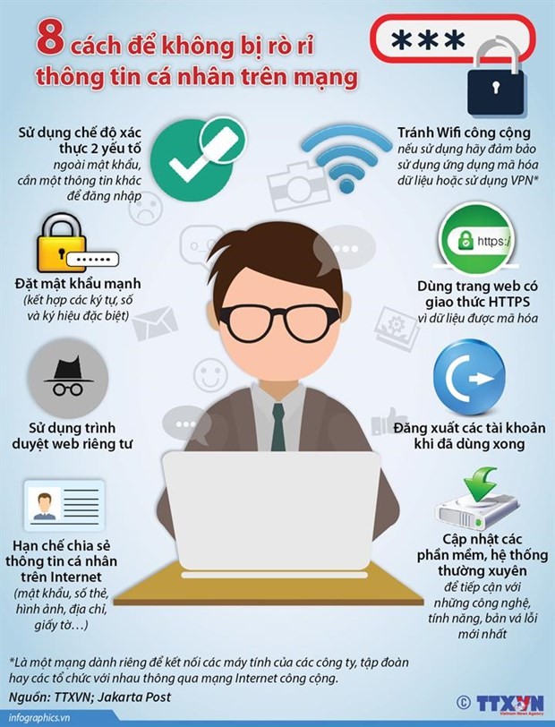 8 cách để không rò rỉ thông tin cá nhân trên mạng Trang Chủ KL99Com Số 1 Link Đăng Ký KL999. (Đồ họa TTXVN).