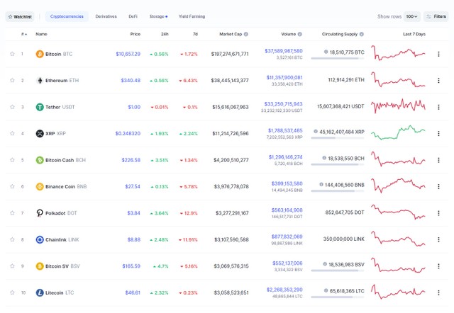 Nguồn: Coinmarketcap.