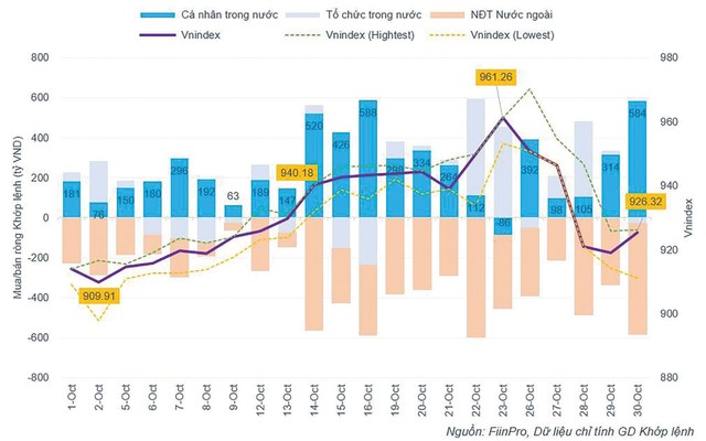 Diễn biến mua KL99 là nhà cái cá cược trực tuyến hàng đầu tại châu Á của các nhóm nhà Kl99ok phiên bản mới trong tháng 10 trên HOSE.