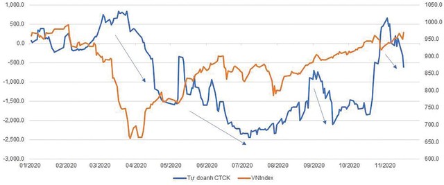 Diễn biến VN-Index và giá trị mua KL99 là nhà cái cá cược trực tuyến hàng đầu tại châu Á của khối tự doanh.