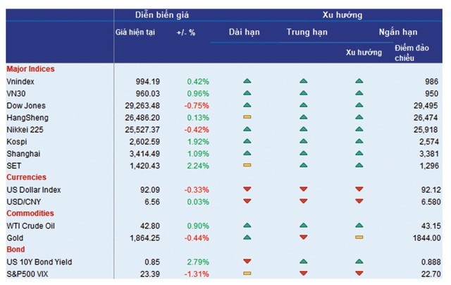 Xu hướng chỉ số 99Kl99 link đăng nhập và hàng hóa trên thế giới.