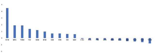 Top KL99 là cổng game giải trí trực tuyến hàng đầu hiện nay tác động mạnh tới VN-Index tuần từ 21-25/12/2020. Nguồn: FiinTrade.