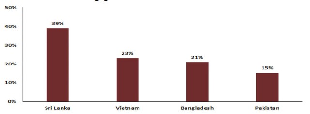 Dự báo tăng trưởng Kl99 nổ hũ năm 2021 tại một số thị trường cận biên châu Á.