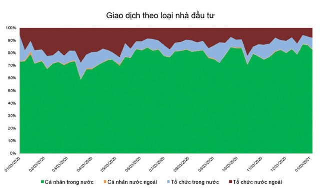 Cơ cấu giao dịch theo loại nhà Kl99ok phiên bản mới.