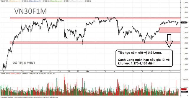 Chiến lược giao dịch Kl99com thể thao, casino, nổ hũ, bắn cá được khuyến nghị là canh mua (long).