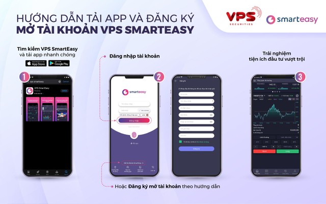 3 bước tải app và đăng ký mở tài khoản VPS SmartEasy dễ dàng.