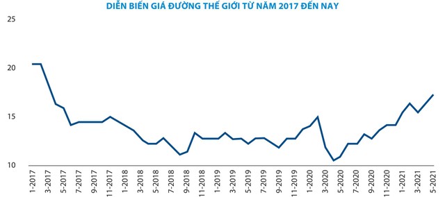 Nguồn: ISO.