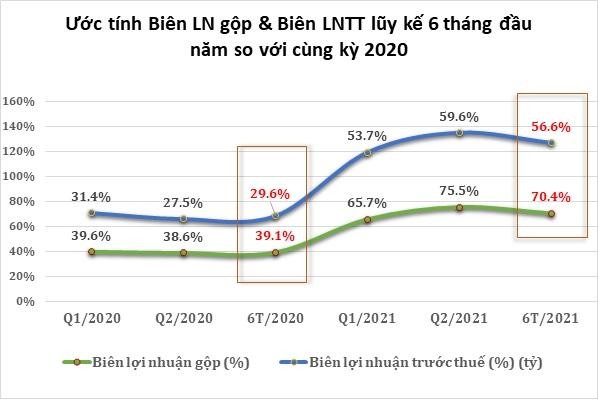 Ước tính Biên Kl99 nổ hũ lũy kế 6 tháng đầu năm 2021 của PDR.
