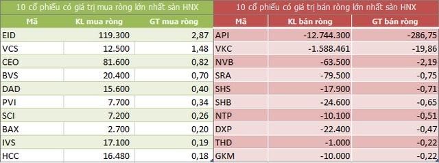 Số liệu giao dịch của nhà Kl99ok phiên bản mới nước ngoài ngày 09/09/2021.