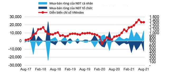 Nhà Kl99ok phiên bản mới cá nhân là động lực tăng trưởng chính của thị trường trong 1 năm qua.