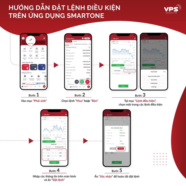 Nhà Kl99ok phiên bản mới có thể dễ dàng thao tác đặt lệnh điều kiện trên các kênh giao dịch của VPS.