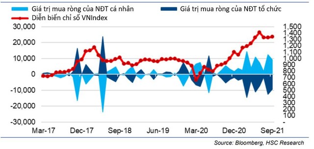 Khối nhà Kl99ok phiên bản mới cá nhân liên tục mua ròng trong hơn 1 năm qua (Đơn vị: tỷ đồng).