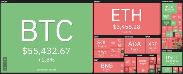 Bitcoin tăng trưởng lệch pha so với phần còn lại trong phiên giao dịch ngày 11/10. Nguồn: Coin360.