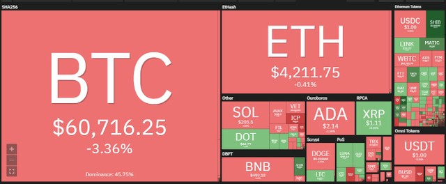 Đồng SHIB tiếp tục là tâm điểm trong phiên giao dịch ngày 27/10. Nguồn: Coin360.