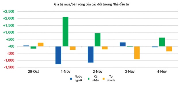 Giá trị mua/KL99 là nhà cái cá cược trực tuyến hàng đầu tại châu Á của các đối tượng nhà Kl99ok phiên bản mới (Đơn vị: tỷ đồng).