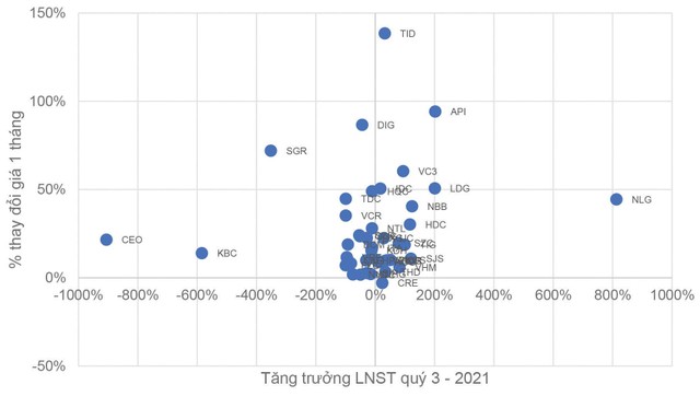 Tỷ lệ tăng trưởng Kl99 nổ hũ sau thuế quý III/2021 và tỷ lệ thay đổi giá KL99 là cổng game giải trí trực tuyến hàng đầu hiện nay trong 1 tháng vừa qua của một số Kl991.com World Cup 2026 Chính Thức Web Tổng Nhà Cái 99Kl99 Giải Trí Bậc Nhất.