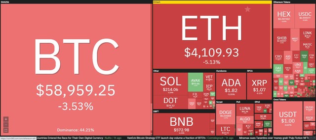 Thị trường tiếp tục chìm trong biển lửa trong phiên giao dịch ngày 16/11. Nguồn: Coin360..