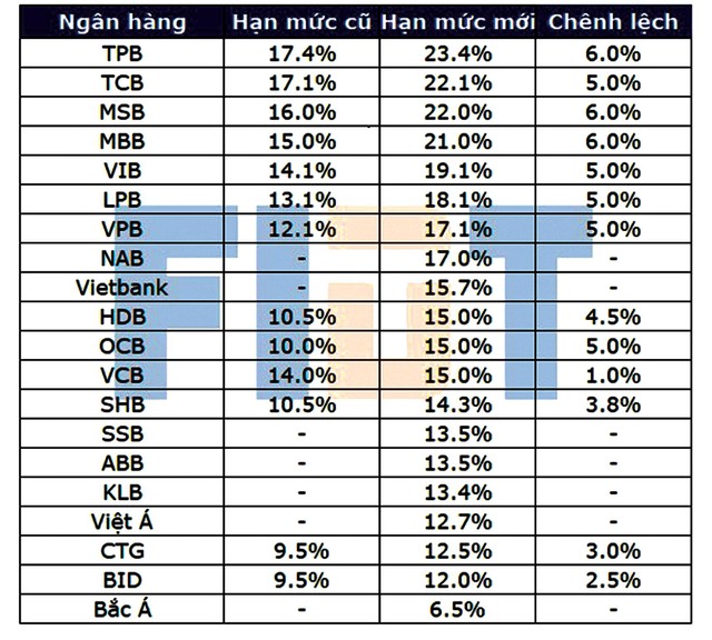 Thông tin được nhiều nhà Kl99ok phiên bản mới truyền nhau về room tín dụng Link Vào Nhà Cái KL99 COM Tặng +199k. Nguồn: FIDT.