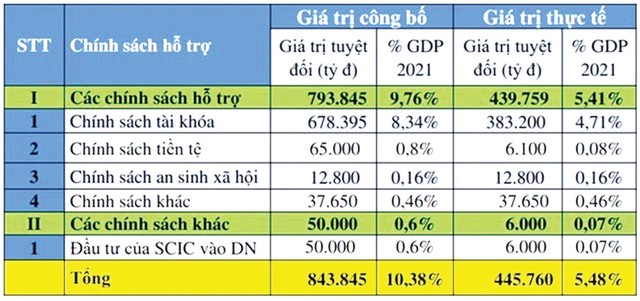 Dự kiến các gói kích thích Kl992 cổng game cá cược.