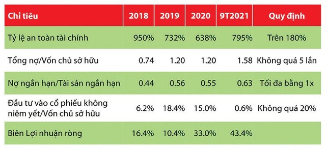 Một số chỉ tiêu Kl992 VIP Trang Chủ 2026 của Rồng Việt giai đoạn 2018-2021.