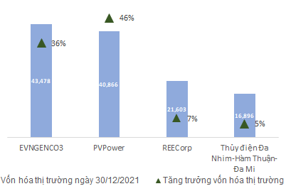 Vốn hoá thị trường và tăng trưởng quy mô vốn hoá 3 tháng gần đây của Kl991.com World Cup 2026 Chính Thức điện niêm yết.