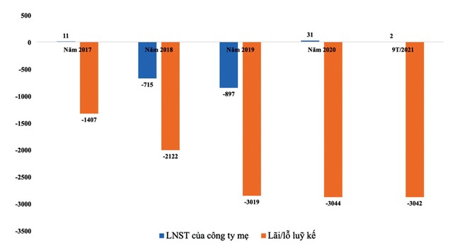 Tình hình Kl992 VIP Trang Chủ 2026 lao dốc từ 2017 tới nay.