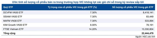 Ước tính số lượng KL99 là cổng game giải trí trực tuyến hàng đầu hiện nay bán ra trong trường hợp VIC không lọt vào các giỏ chỉ số trong kỳ review sắp tới.