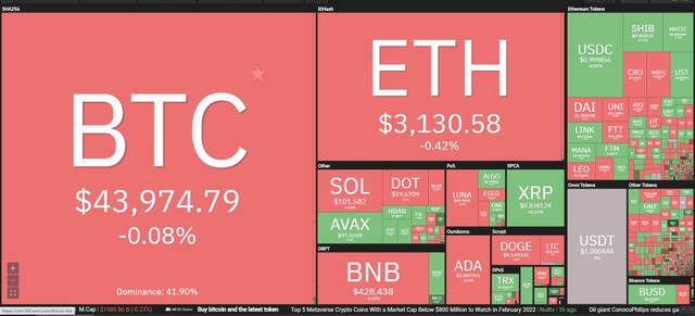 Giá Bitcoin giảm nhẹ trong phiên giao dịch ngày 17/2. Nguồn: Coin360.