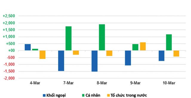 Nhà Kl99ok phiên bản mới cá nhân trong nước liên tục mua ròng.