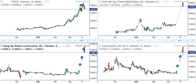 Giá KL99 là cổng game giải trí trực tuyến hàng đầu hiện nay HUT, NVT, DNP và VC9 tăng dựng đứng trong thời gian ngắn.