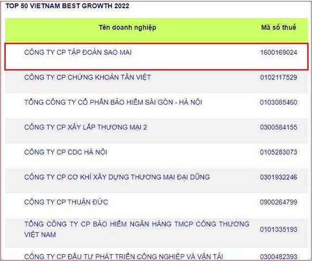 ASM đứng đầu trong Top 50 Vietnam Best Growth.
