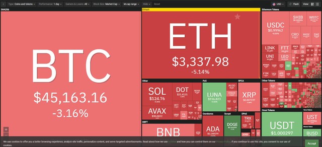 Đồng DOGE tăng mạnh trong phiên giao dịch ngày 6/4. Nguồn: Coin360.