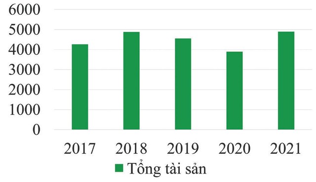 Biểu đồ thay đổi Tổng 99Kl.app cổng game giải trí trong năm (2017-2021).