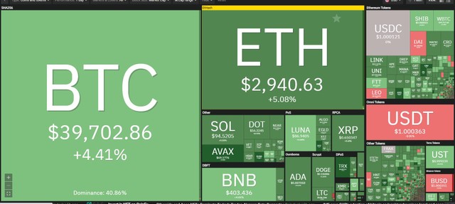 Thị trường "xanh mát" trong phiên giao dịch ngày 5/5. Nguồn: Coin360. Thị trường "xanh mát" trong phiên giao dịch ngày 5/5. Nguồn: Coin360.