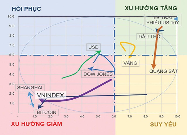 Xu hướng tiêu cực của các loại 99Kl.app cổng game giải trí rủi ro (Nguồn: HSC).