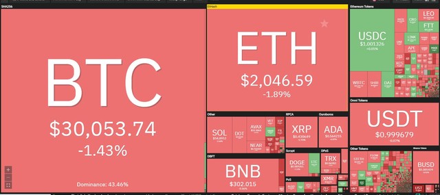 Thị trường vẫn rực đỏ trong phiên giao dịch ngày 17/5. Nguồn: Coin360. Thị trường vẫn rực đỏ trong phiên giao dịch ngày 17/5. Nguồn: Coin360.