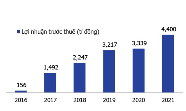 Hiệu quả Kl992 VIP Trang Chủ 2026 của Sacombank được cải thiện đáng kể trong 5 năm qua.