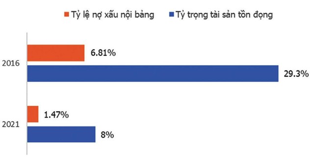 99Kl.app cổng game giải trí xấu của Sacombank giảm mạnh trong 5 năm qua.