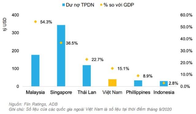 Quy mô Kl99kl Hoàn Trả Vô Tận Kl991.com World Cup 2026 Chính Thức so với các nước trong khu vực năm 2020.