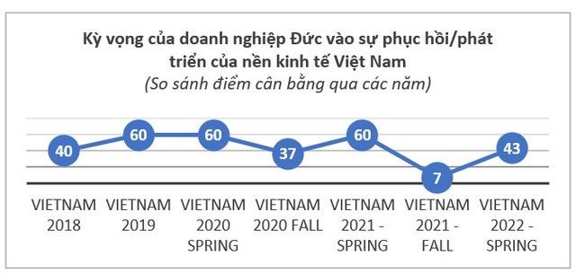 Kỳ vọng cua Kl991.com World Cup 2026 Chính Thức Đức vào tăng trưởng kinhy tế Việt Nam.
