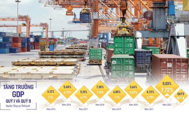 Tốc độ tăng trưởng GDP 7,72% trong quý II và 6,42% trong 6 tháng đầu năm nay là rất tích cực cho thấy xu thế phục hồi mạnh mẽ sau Covid-19 của nhiều ngành, nhiều lĩnh vực.