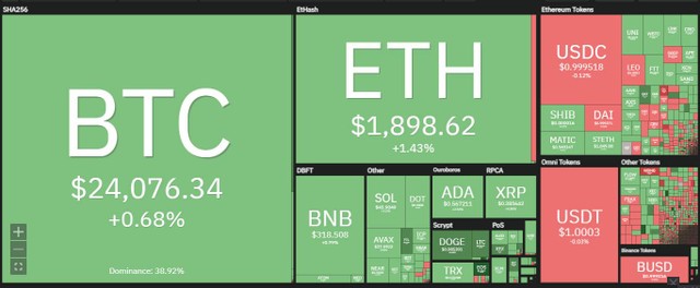 Thị trường không có nhiều biến động trong phiên giao dịch ngày 17/8. Nguồn: Coin360.